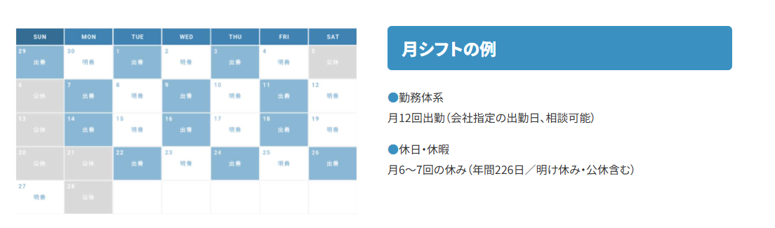 月のシフトサイクルの図
